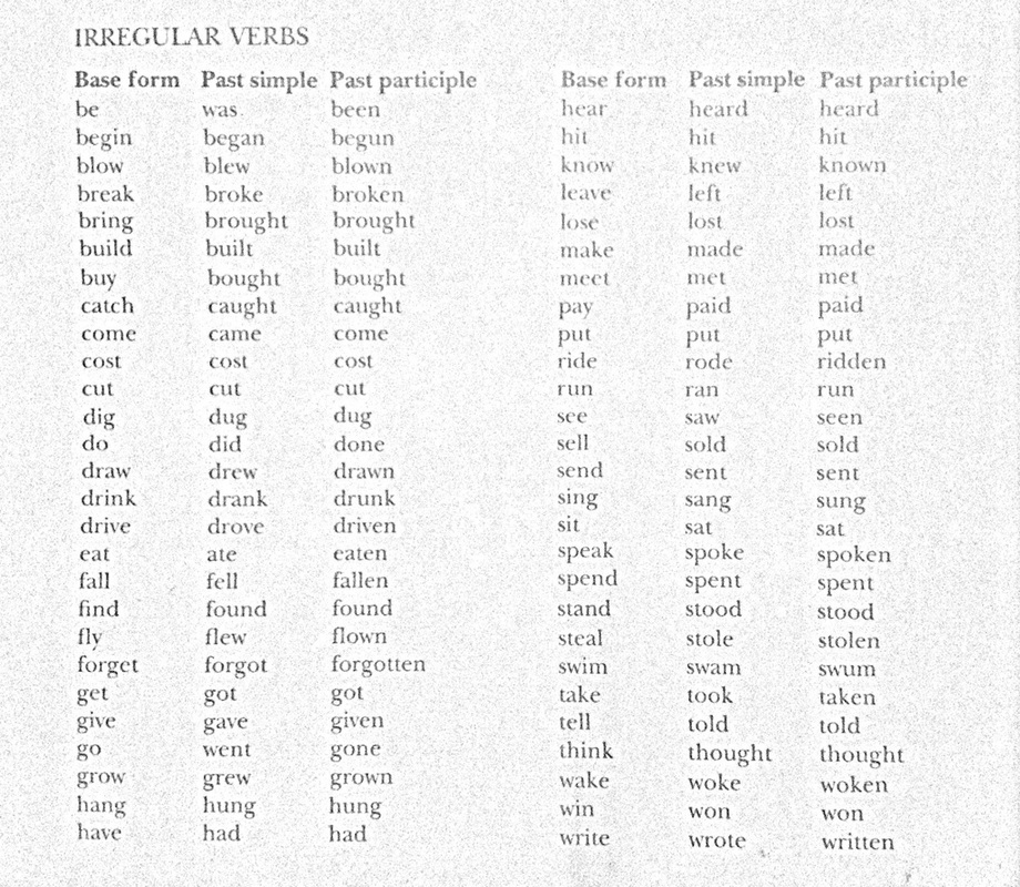 Irregular Verbs And Past Forms Table Learning English